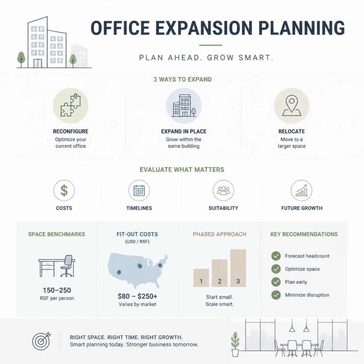 Office expansion planning guide with reconfiguration, expansion, relocation, fit-out costs, and workplace growth benchmarks